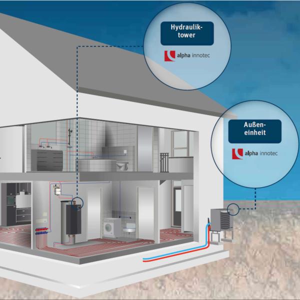 Alpha Innotec Jersey Monoblock Luft Wasser W Rmepumpe Invertergef Hrt Zur Au Enaufstellung