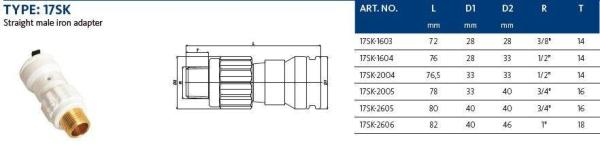 Aluverbund Steckfitting Henco Vision Bergang Au Engewinde X